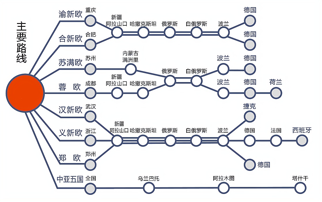 图片上传